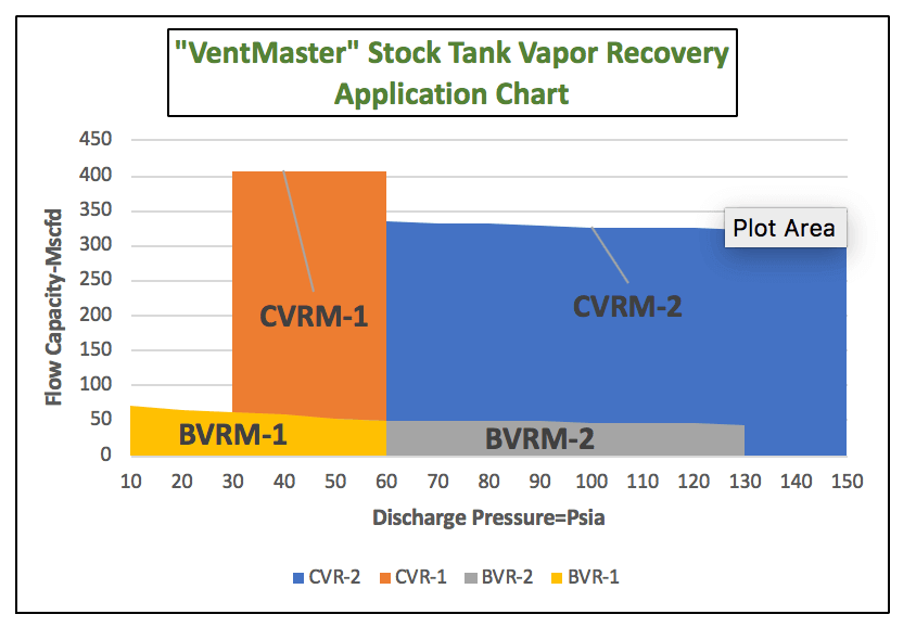 Vapor Recovery Application Chart