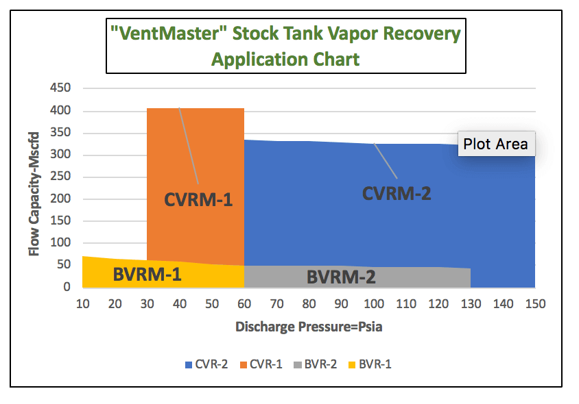 Vapor Recovery Application Chart Vapor Recovery Application Chart